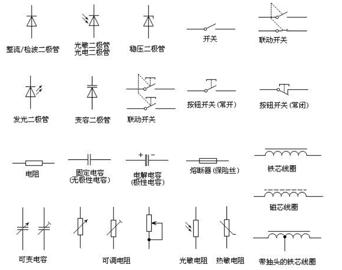 电气元器件符号大全 电子工程师必备的速查手册